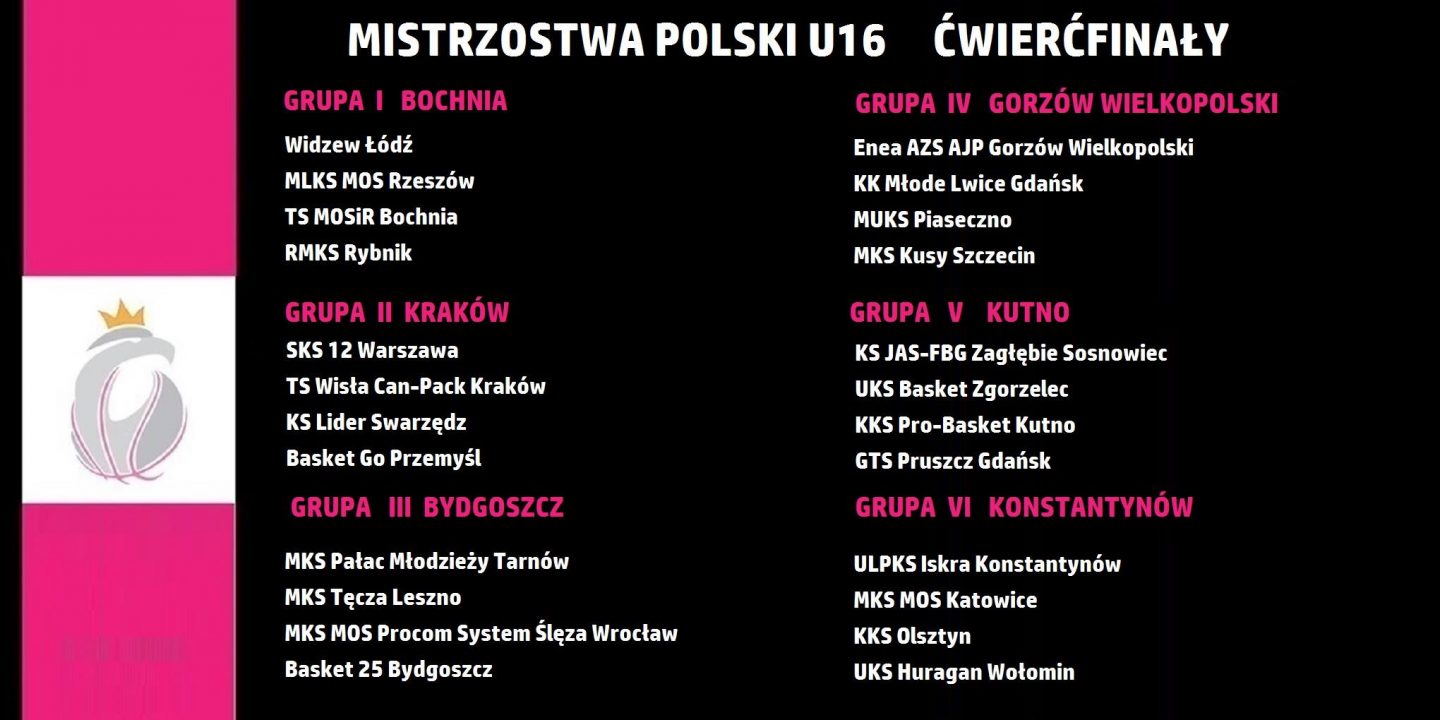 Ćwierćfinały mistrzostw Polski koszykówki U16 kobiet w Bochni, 13-15.04.2018 r. / decyzja PZKosz