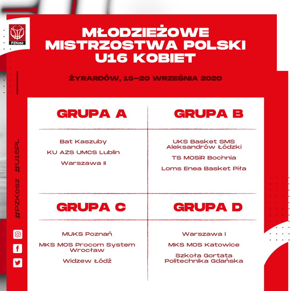 Grupy Turnieju Finałowego Młodzieżowych Mistrzostw Polski U16 Kobiet, Żyrardów 15-20.09.2020