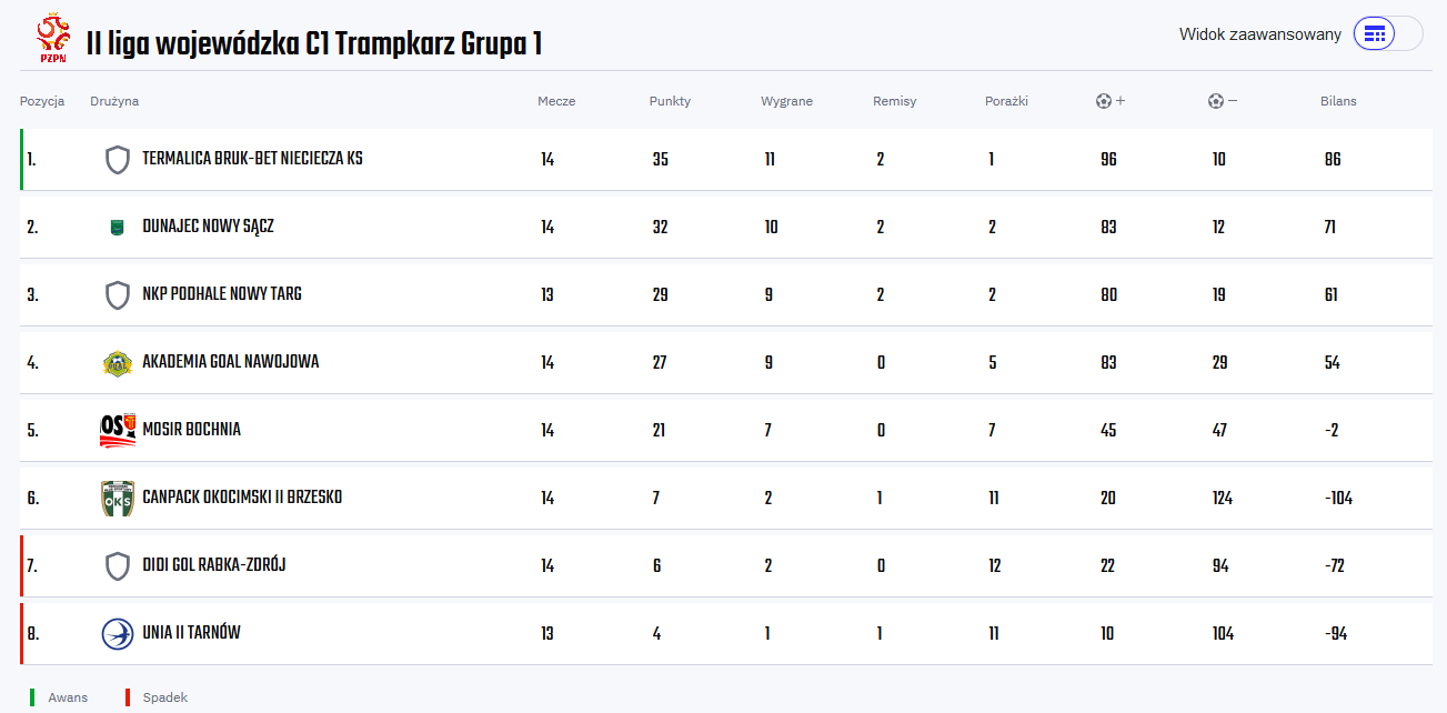 Tabela-trampkarzy-runda-jesienna-2022