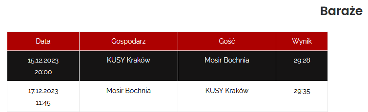 Juniorzy-MOSiR-Bochnia-po-barazach-17.12.2023